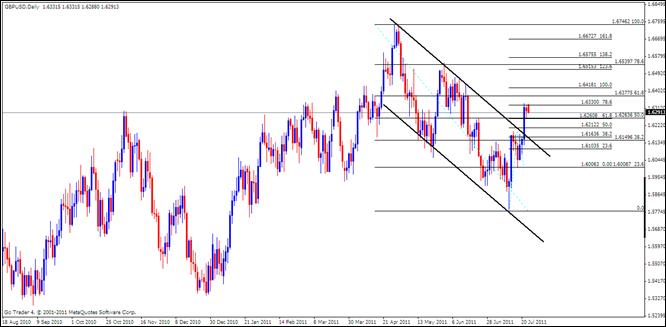 GBP Analysis, July 25, 2011
